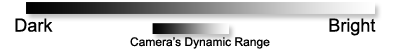 Dynamic Range Dynamic Range