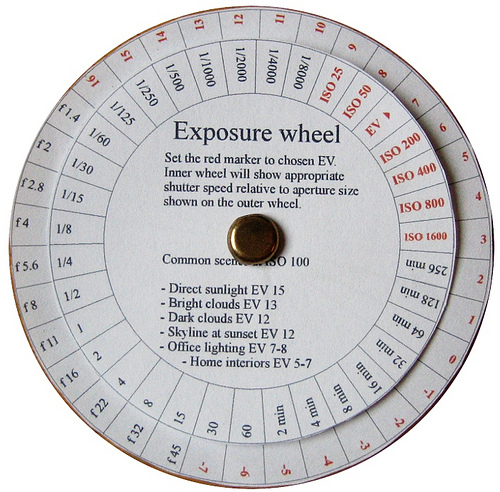 The Exposure Wheel