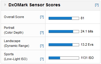 DXO Mark Rating