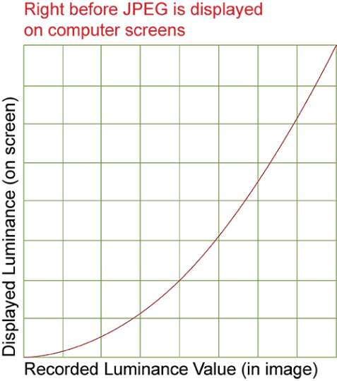 Demystifying Gamma — Why Do You Need To Worry About Gamma Correction ...