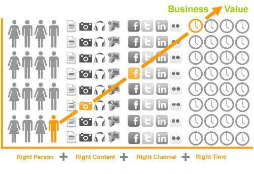 Strengthen social image with your website